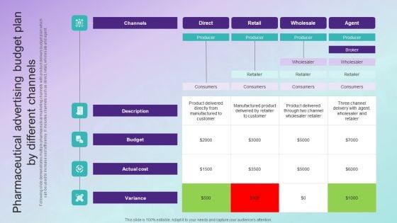 Pharmaceutical_Advertising_Budget_Plan_By_Different_Channels_Slides_PDF_Slide_1.jpg
