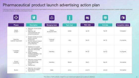 Pharmaceutical_Advertising_Ppt_PowerPoint_Presentation_Complete_Deck_With_Slides_Slide_4.jpg