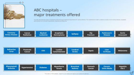 Pharmaceutical_And_Clinical_Research_Summary_ABC_Hospitals_Major_Treatments_Offered_Diagrams_PDF_Slide_1.jpg