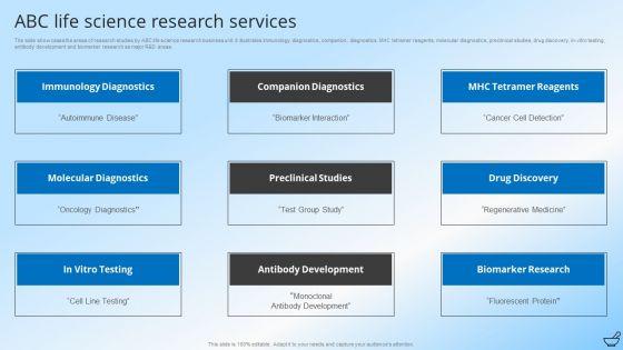 Pharmaceutical_And_Clinical_Research_Summary_ABC_Life_Science_Research_Services_Mockup_PDF_Slide_1.jpg