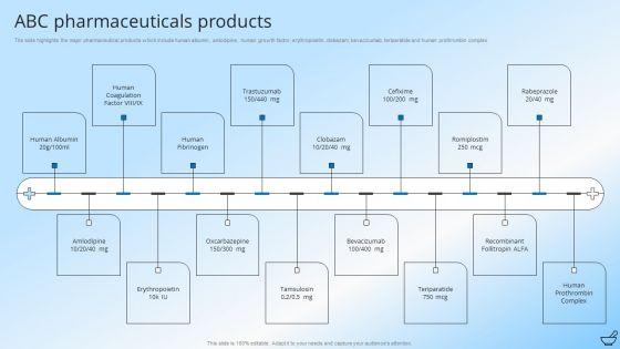 Pharmaceutical_And_Clinical_Research_Summary_ABC_Pharmaceuticals_Products_Graphics_PDF_Slide_1.jpg