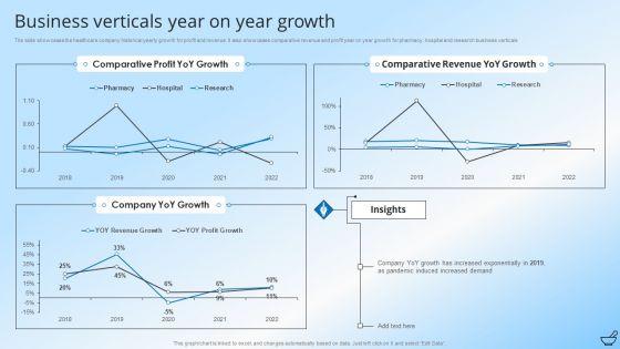 Pharmaceutical_And_Clinical_Research_Summary_Business_Verticals_Year_On_Year_Growth_Ideas_PDF_Slide_1.jpg
