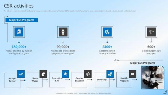 Pharmaceutical_And_Clinical_Research_Summary_CSR_Activities_Microsoft_PDF_Slide_1.jpg