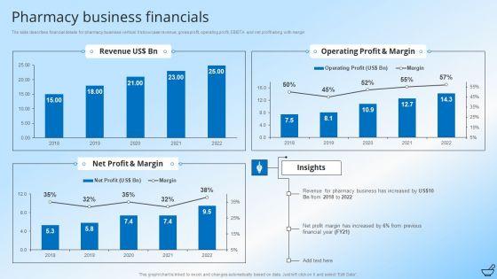 Pharmaceutical_And_Clinical_Research_Summary_Pharmacy_Business_Financials_Introduction_PDF_Slide_1.jpg