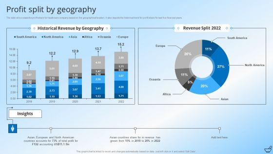 Pharmaceutical_And_Clinical_Research_Summary_Profit_Split_By_Geography_Designs_PDF_Slide_1.jpg