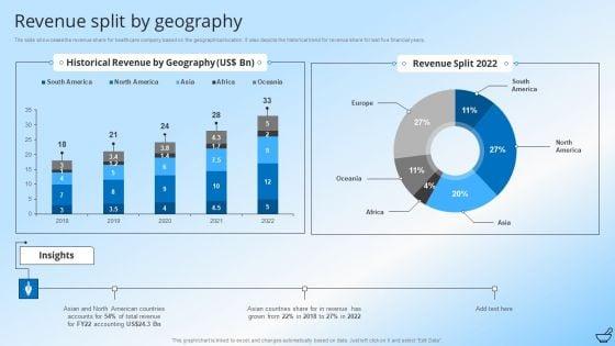 Pharmaceutical_And_Clinical_Research_Summary_Revenue_Split_By_Geography_Themes_PDF_Slide_1.jpg