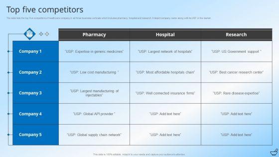 Pharmaceutical_And_Clinical_Research_Summary_Top_Five_Competitors_Ideas_PDF_Slide_1.jpg