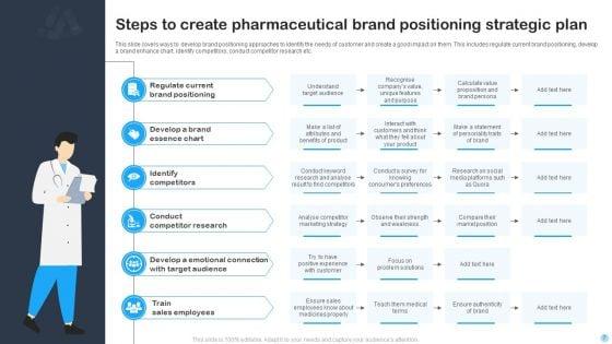 Pharmaceutical_Brand_Strategic_Plan_Ppt_PowerPoint_Presentation_Complete_Deck_With_Slides_Slide_7.jpg