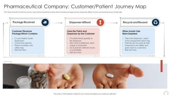 Pharmaceutical_Company_Customer_Patient_Journey_Obtaining_Sustainability_Growing_Pharmaceutical_Organization_Sample_PDF_Slide_1.jpg