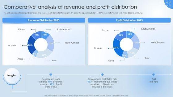 Pharmaceutical_Company_Financial_Summary_Comparative_Analysis_Of_Revenue_Elements_PDF_Slide_1.jpg