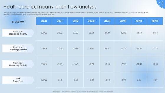 Pharmaceutical_Company_Financial_Summary_Healthcare_Company_Cash_Flow_Template_PDF_Slide_1.jpg