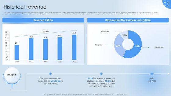 Pharmaceutical_Company_Financial_Summary_Historical_Revenue_Guidelines_PDF_Slide_1.jpg