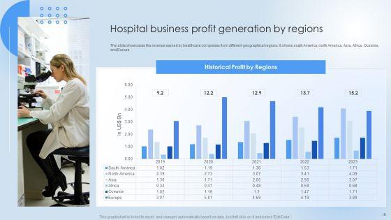 Pharmaceutical_Company_Financial_Summary_Ppt_PowerPoint_Presentation_Complete_Deck_With_Slides_Slide_10.jpg