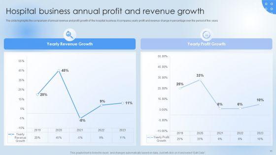 Pharmaceutical_Company_Financial_Summary_Ppt_PowerPoint_Presentation_Complete_Deck_With_Slides_Slide_11.jpg