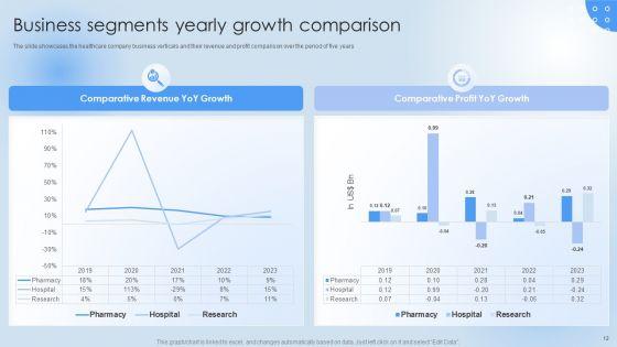 Pharmaceutical_Company_Financial_Summary_Ppt_PowerPoint_Presentation_Complete_Deck_With_Slides_Slide_12.jpg