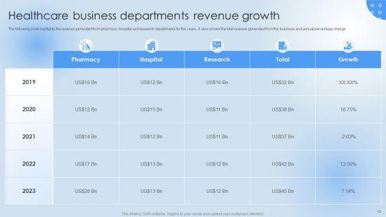 Pharmaceutical_Company_Financial_Summary_Ppt_PowerPoint_Presentation_Complete_Deck_With_Slides_Slide_13.jpg