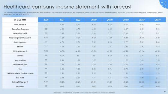 Pharmaceutical_Company_Financial_Summary_Ppt_PowerPoint_Presentation_Complete_Deck_With_Slides_Slide_19.jpg