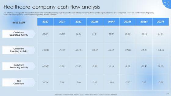 Pharmaceutical_Company_Financial_Summary_Ppt_PowerPoint_Presentation_Complete_Deck_With_Slides_Slide_20.jpg