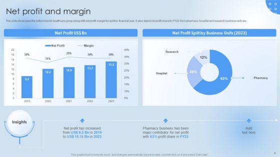 Pharmaceutical_Company_Financial_Summary_Ppt_PowerPoint_Presentation_Complete_Deck_With_Slides_Slide_6.jpg
