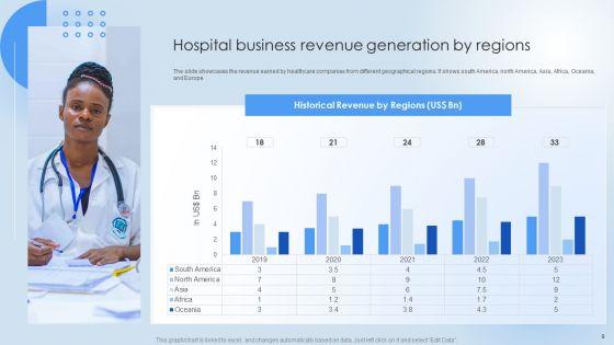 Pharmaceutical_Company_Financial_Summary_Ppt_PowerPoint_Presentation_Complete_Deck_With_Slides_Slide_9.jpg