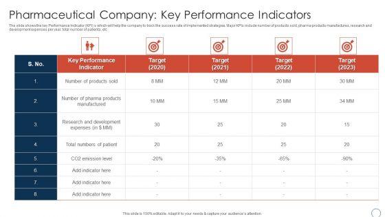 Pharmaceutical_Company_Key_Performance_Obtaining_Sustainability_Growing_Pharmaceutical_Organization_Slides_PDF_Slide_1.jpg