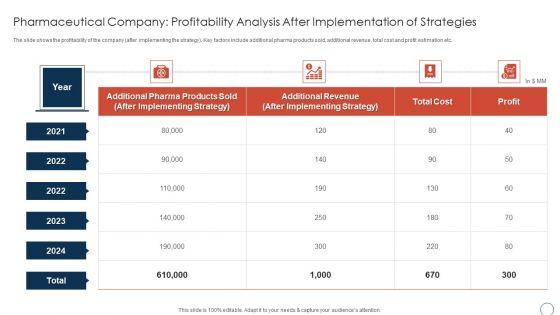 Pharmaceutical_Company_Profitability_Analysis_Obtaining_Sustainability_Growing_Pharmaceutical_Organization_Ideas_PDF_Slide_1.jpg