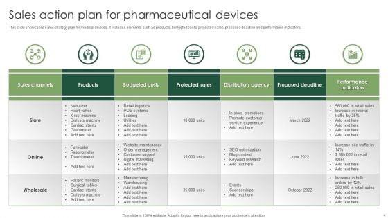 Pharmaceutical_Device_Sales_Plan_Ppt_PowerPoint_Presentation_Complete_Deck_With_Slides_Slide_4.jpg