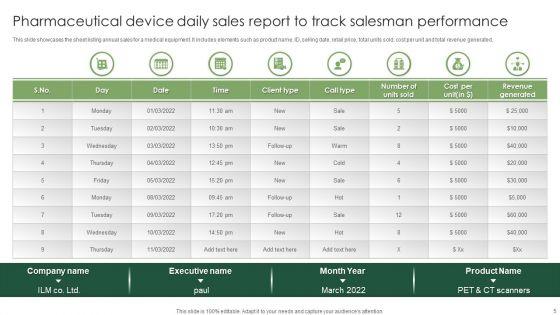 Pharmaceutical_Device_Sales_Plan_Ppt_PowerPoint_Presentation_Complete_Deck_With_Slides_Slide_5.jpg