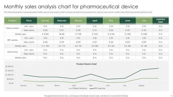 Pharmaceutical_Device_Sales_Plan_Ppt_PowerPoint_Presentation_Complete_Deck_With_Slides_Slide_6.jpg