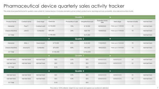 Pharmaceutical_Device_Sales_Plan_Ppt_PowerPoint_Presentation_Complete_Deck_With_Slides_Slide_7.jpg