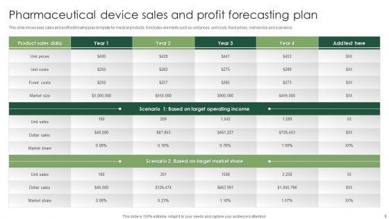 Pharmaceutical_Device_Sales_Plan_Ppt_PowerPoint_Presentation_Complete_Deck_With_Slides_Slide_8.jpg