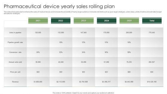 Pharmaceutical_Device_Yearly_Sales_Rolling_Plan_Mockup_PDF_Slide_1.jpg