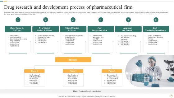 Pharmaceutical_Drug_Development_Ppt_PowerPoint_Presentation_Complete_Deck_With_Slides_Slide_7.jpg