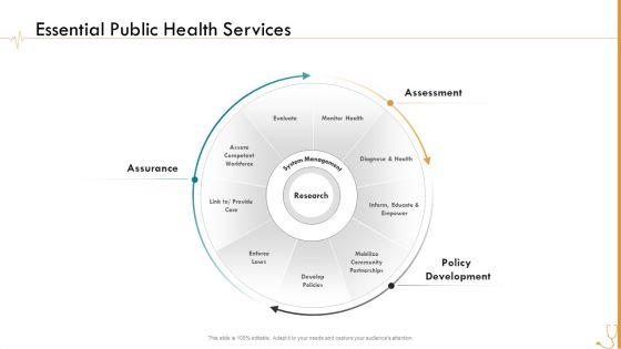 Pharmaceutical_Management_Essential_Public_Health_Services_Ppt_Icon_Designs_PDF_Slide_1.jpg