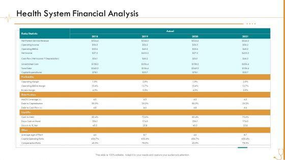 Pharmaceutical_Management_Health_System_Financial_Analysis_Ppt_File_Mockup_PDF_Slide_1.jpg