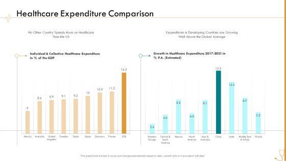 Pharmaceutical Management Healthcare Expenditure Comparison Ppt Layouts Graphics Pictures PDF Pharmaceutical Management Healthcare Expenditure Comparison Ppt Layouts Graphics Pictures PDF