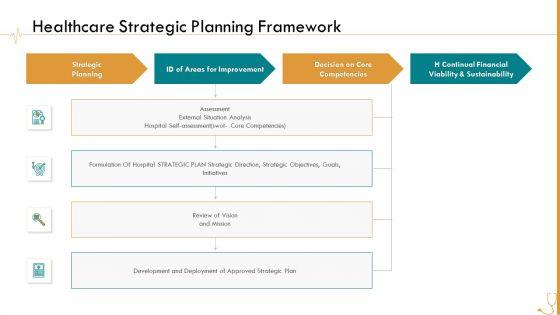 Pharmaceutical_Management_Healthcare_Strategic_Planning_Framework_Ppt_Infographic_Template_Slides_PDF_Slide_1.jpg