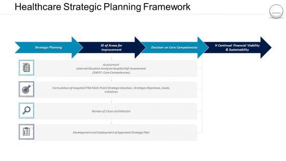 Pharmaceutical Management Healthcare Strategic Planning Framework Ppt Pictures Background Designs PDF Pharmaceutical Management Healthcare Strategic Planning Framework Ppt Pictures Background Designs PDF