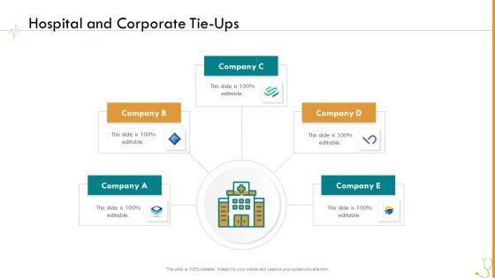 Pharmaceutical Management Hospital And Corporate Tie Ups Ppt Inspiration Slide PDF Pharmaceutical Management Hospital And Corporate Tie Ups Ppt Inspiration Slide PDF