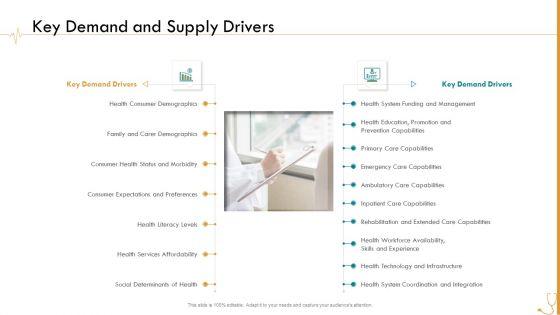Pharmaceutical_Management_Key_Demand_And_Supply_Drivers_Ppt_Portfolio_Portrait_PDF_Slide_1.jpg