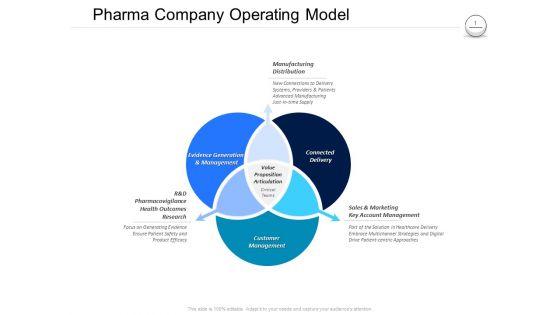 Pharmaceutical_Management_Pharma_Company_Operating_Model_Ppt_Pictures_Designs_PDF_Slide_1.jpg