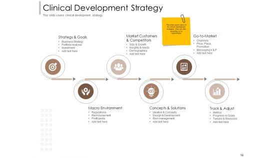 Pharmaceutical_Marketing_Strategies_Ppt_PowerPoint_Presentation_Complete_Deck_With_Slides_Slide_14.jpg
