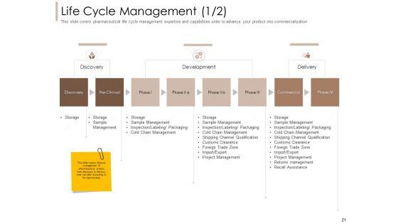 Pharmaceutical_Marketing_Strategies_Ppt_PowerPoint_Presentation_Complete_Deck_With_Slides_Slide_21.jpg