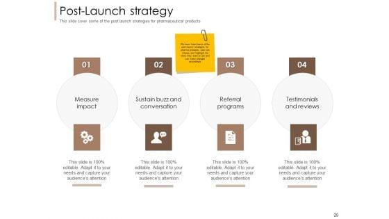 Pharmaceutical_Marketing_Strategies_Ppt_PowerPoint_Presentation_Complete_Deck_With_Slides_Slide_25.jpg