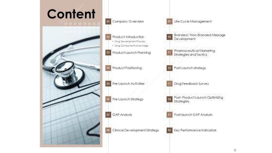 Pharmaceutical_Marketing_Strategies_Ppt_PowerPoint_Presentation_Complete_Deck_With_Slides_Slide_3.jpg