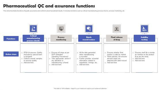 Pharmaceutical QC And Assurance Functions Infographics PDF Pharmaceutical QC And Assurance Functions Infographics PDF
