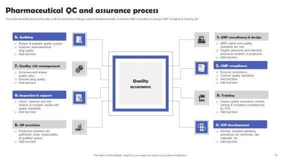 Pharmaceutical_QC_Ppt_PowerPoint_Presentation_Complete_Deck_With_Slides_Slide_2.jpg