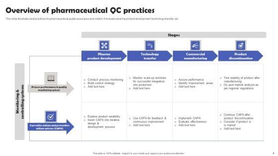 Pharmaceutical_QC_Ppt_PowerPoint_Presentation_Complete_Deck_With_Slides_Slide_4.jpg