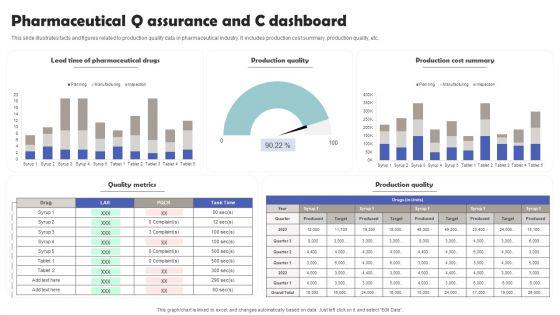 Pharmaceutical Q Assurance And C Dashboard Template PDF Pharmaceutical Q Assurance And C Dashboard Template PDF