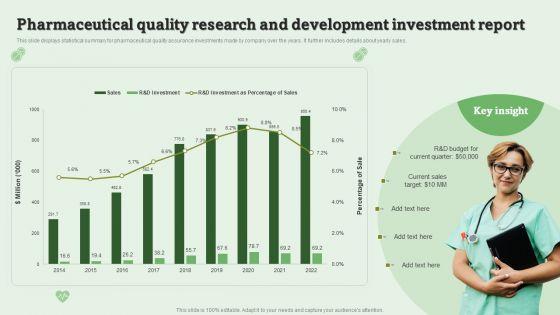Pharmaceutical_Quality_Research_And_Development_Investment_Report_Ppt_PowerPoint_Presentation_Model_Slides_PDF_Slide_1.jpg